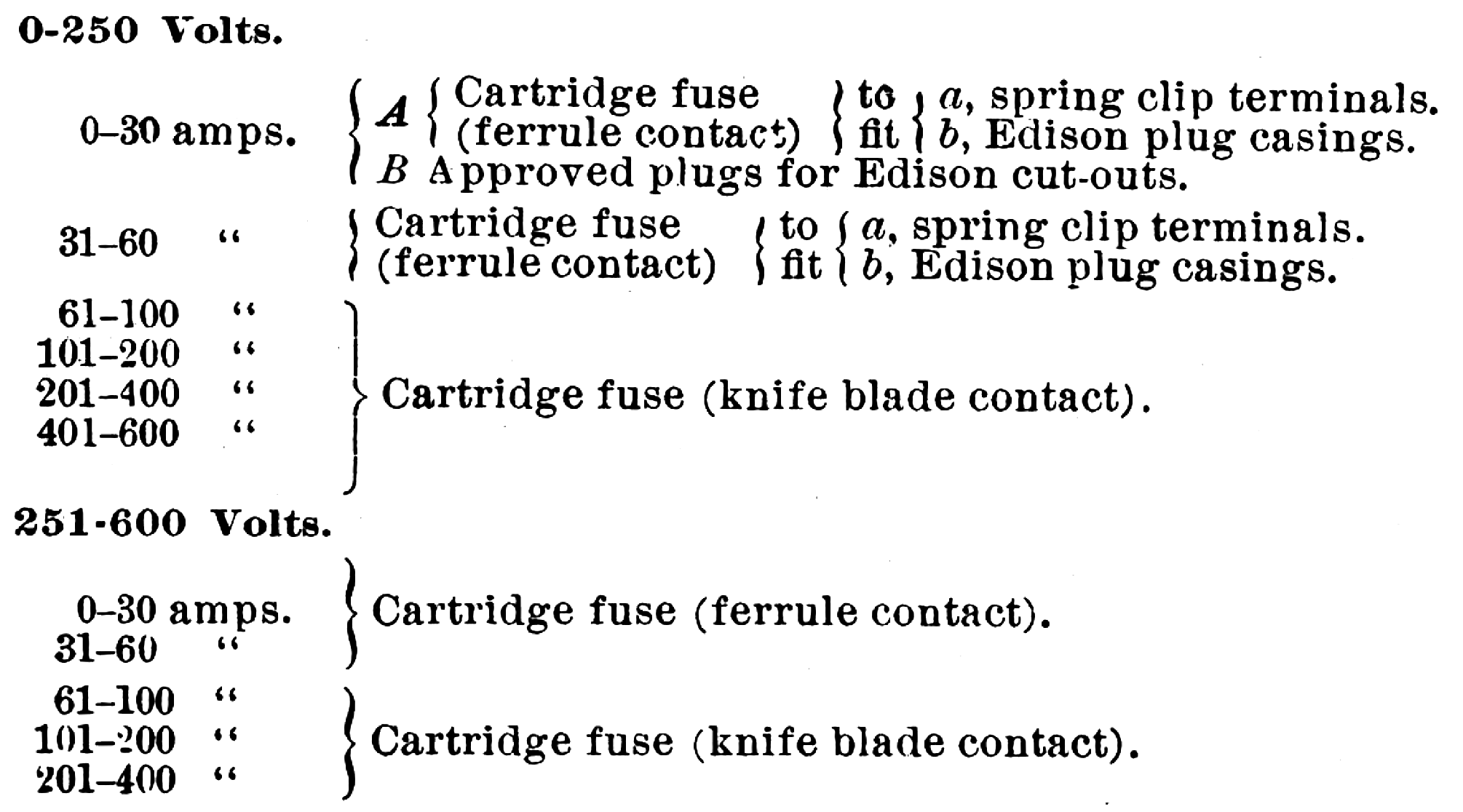 NEC 1907 Table 53 f - terminal styles for fuses.png