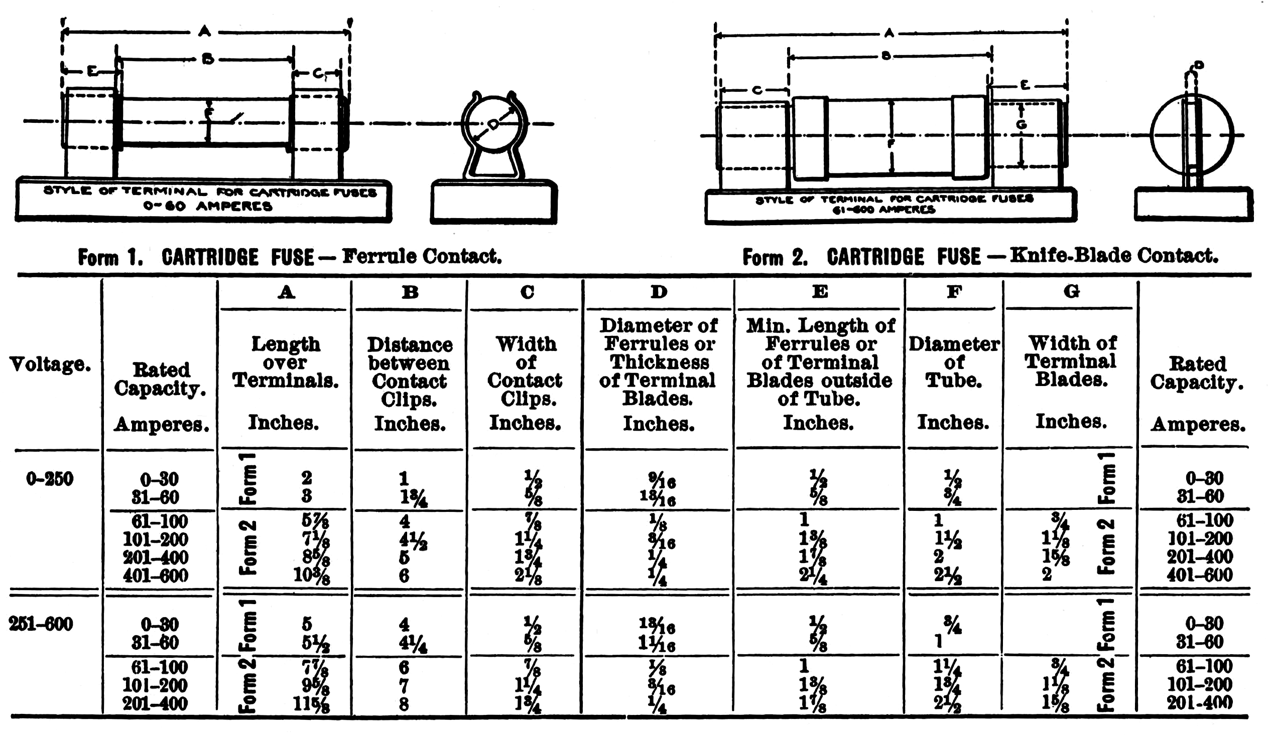 NEC 1907 Table 53 g.png